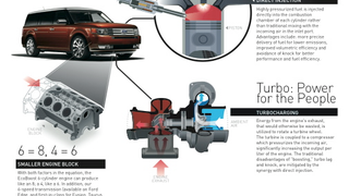 Ford To Add EcoBoost Turbocharging and Direct Injection To 500,000 Vehicles